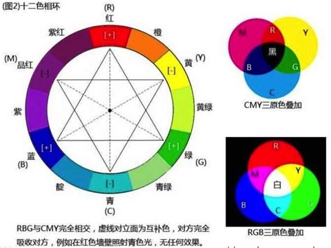 顏色的概念|第二章 色彩原理